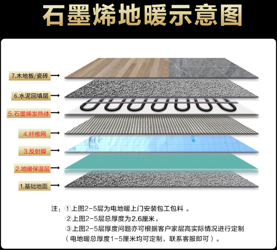 嘉兴 石墨烯电地暖公司哪家好？施工质量核心标准